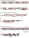 Figure 3 |
