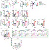 Extended Data Fig. 6 |