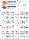 Extended Data Fig. 3 |