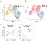 Extended Data Fig. 4 |