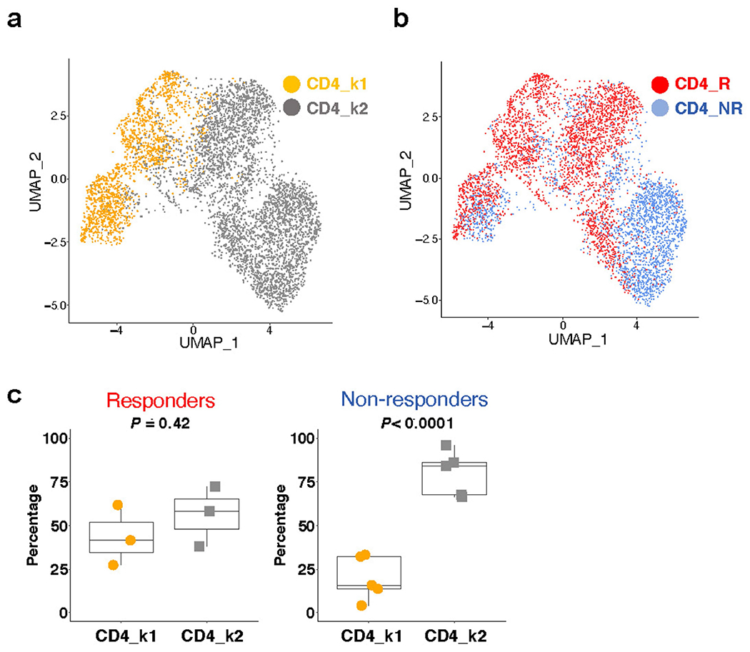 Extended Data Fig. 4 |