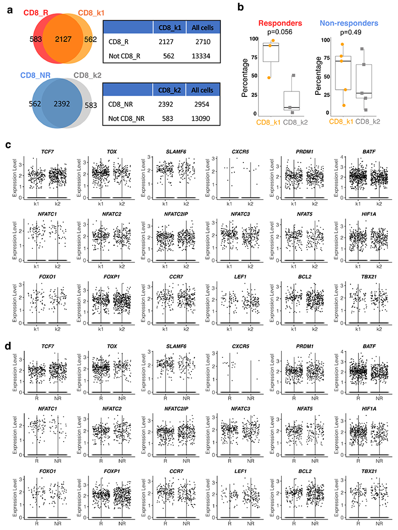 Extended Data Fig. 3 |