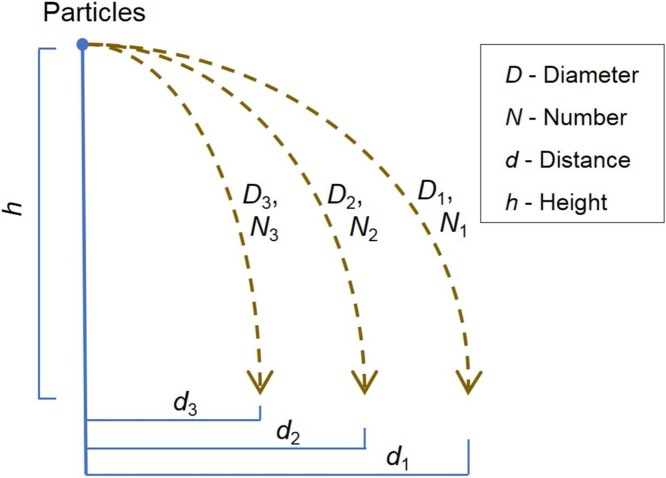 Fig. 2