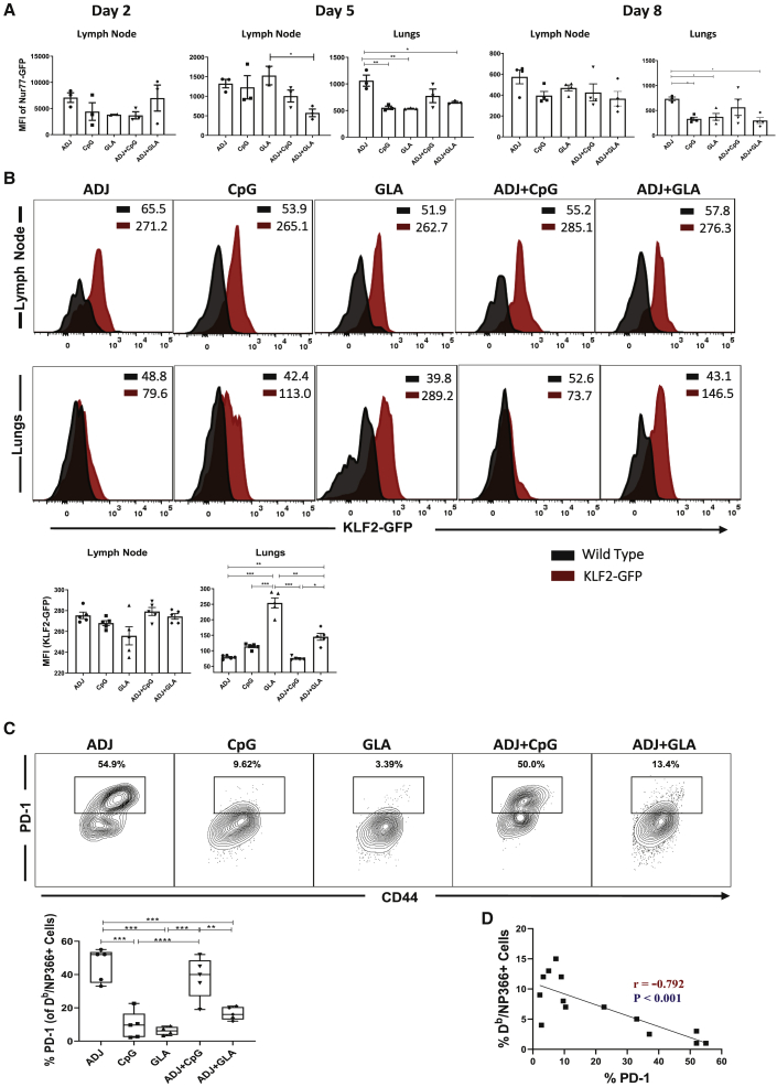 Figure 4