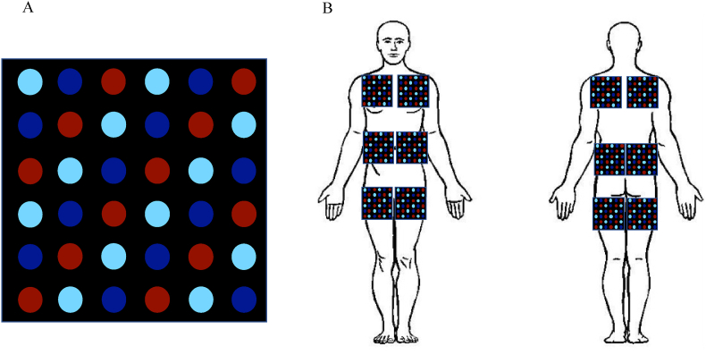 Fig. 3