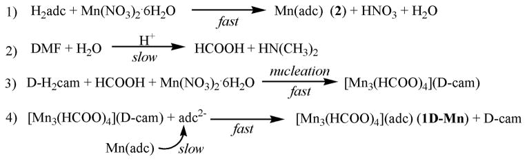 Scheme 2