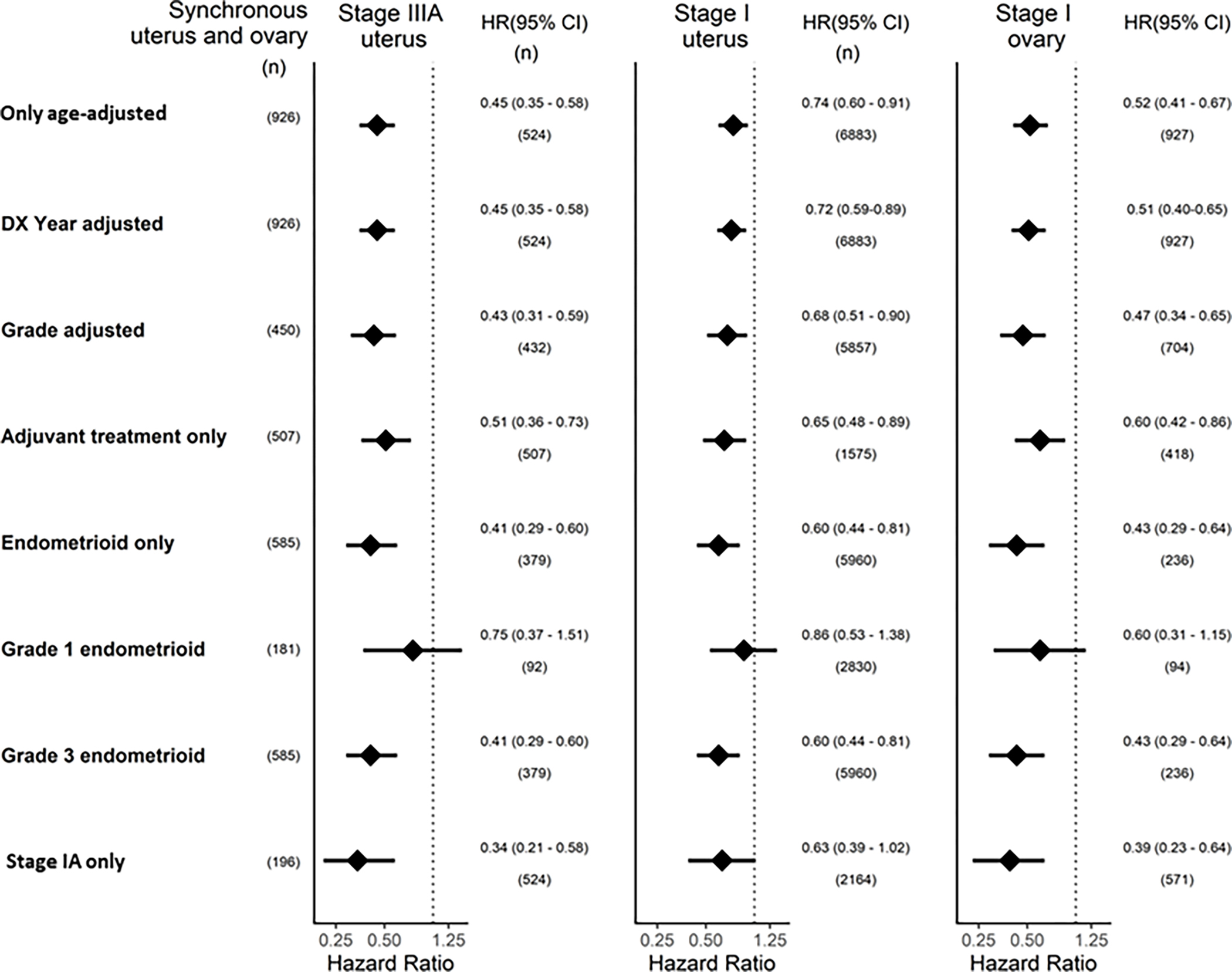 Figure 3: