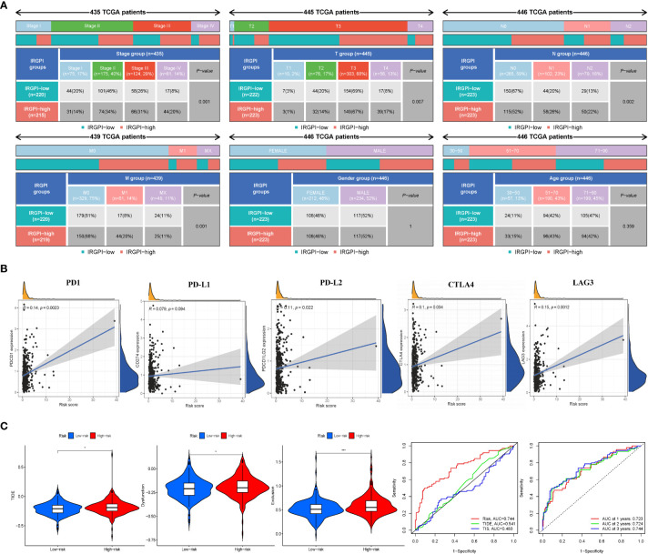 Figure 4