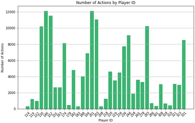 Fig 3