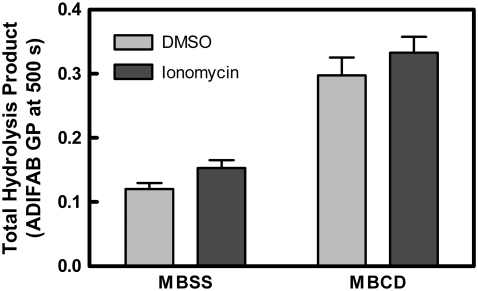 FIGURE 3