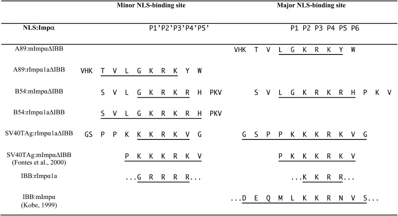 Figure 5.