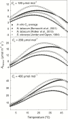 Fig. 8.