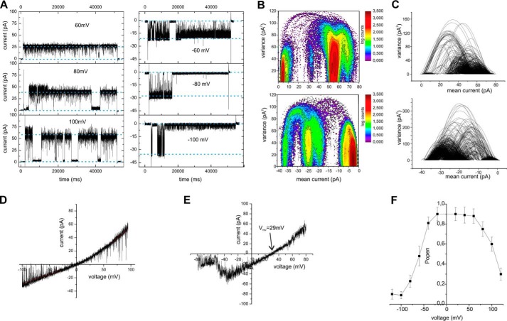 FIGURE 2.