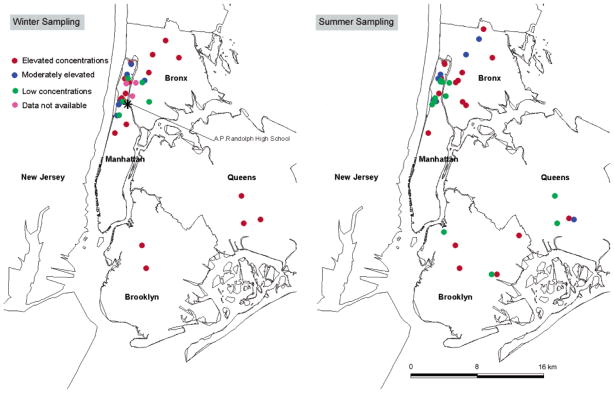 FIGURE 3