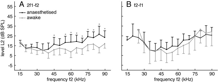 FIG. 6