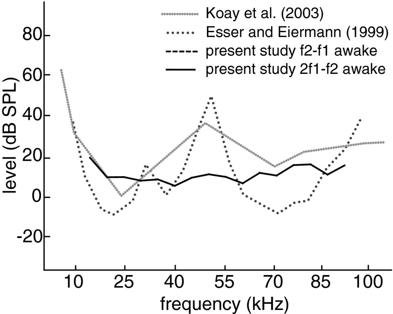 FIG. 7