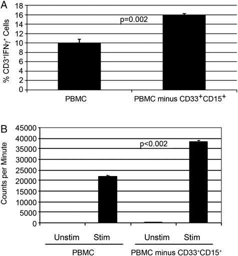 Fig. 4.