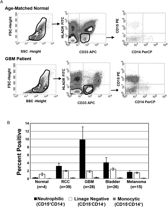 Fig. 2.