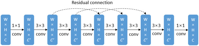 Fig 5