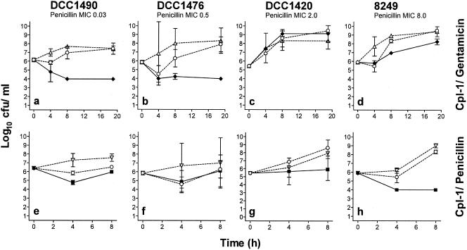 FIG. 2.