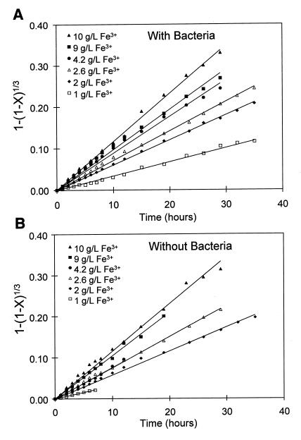 FIG. 10