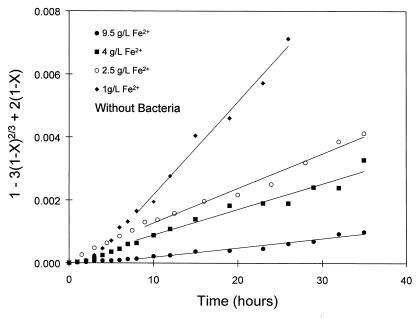 FIG. 9