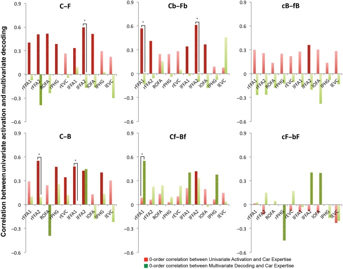 Figure 4.