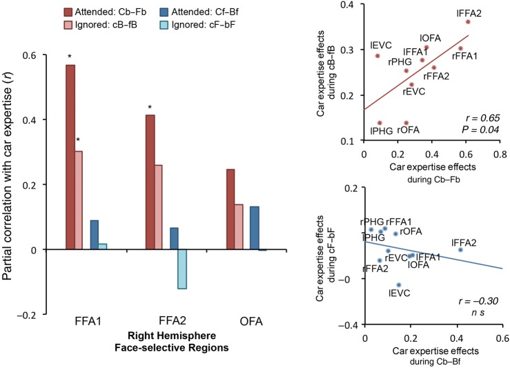 Figure 3.