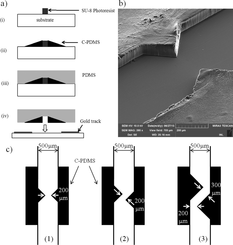 FIG. 1.