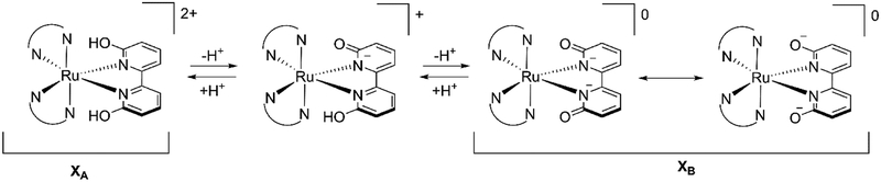 Scheme 1.