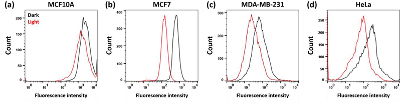 Figure 7.