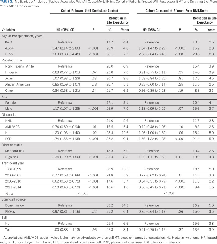 graphic file with name jco-40-1991-g005.jpg