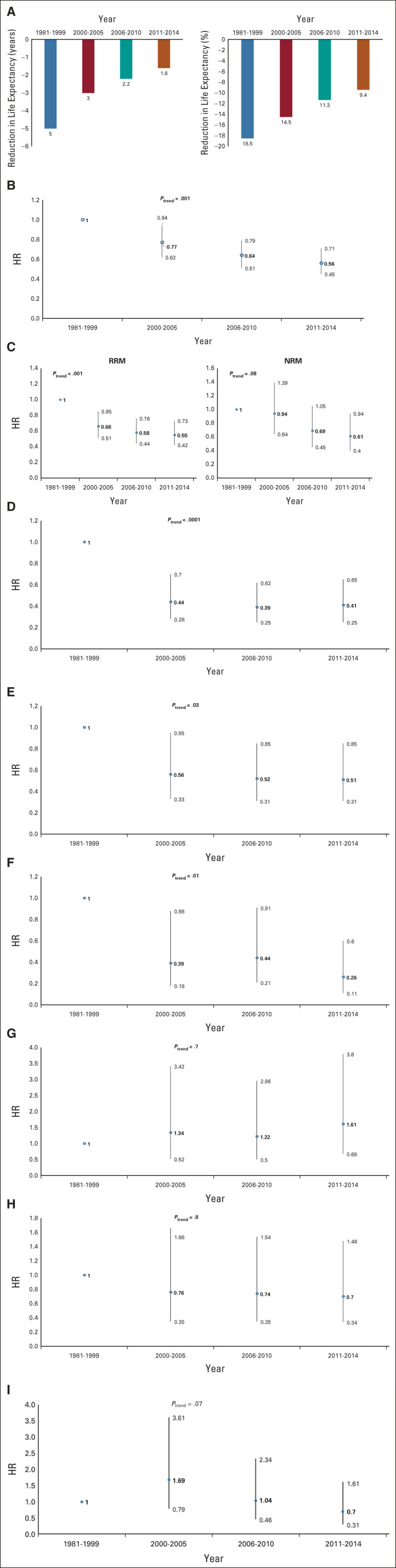 FIG 3.