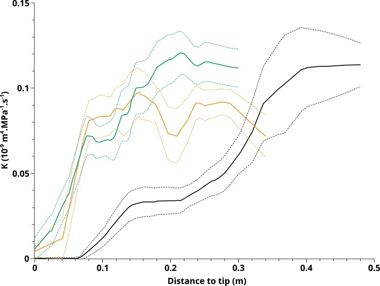 Fig. 7.