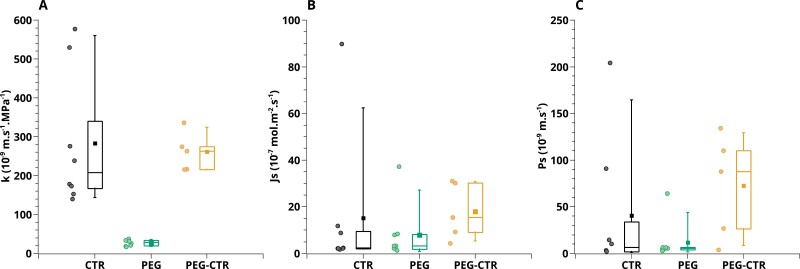 Fig. 8.