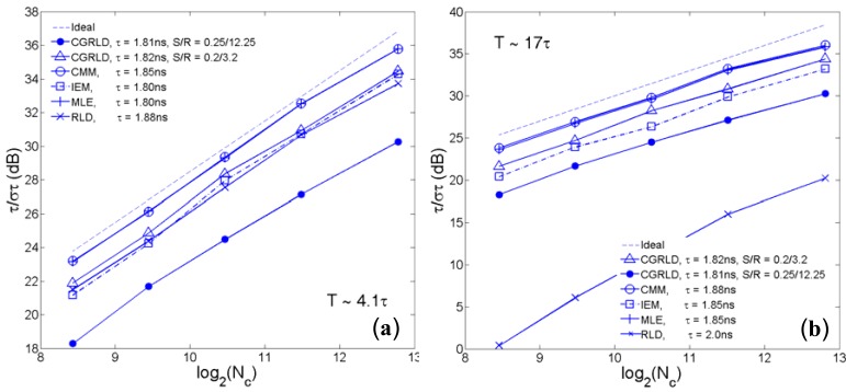 Figure 5.