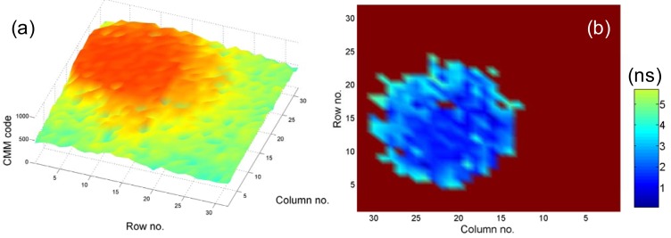 Figure 4.