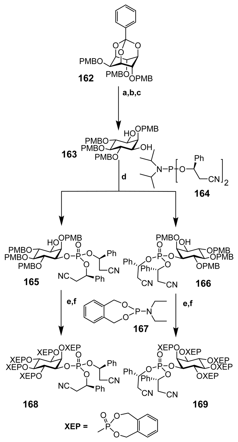 Scheme 20