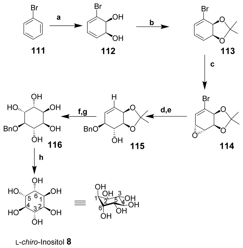 Scheme 14