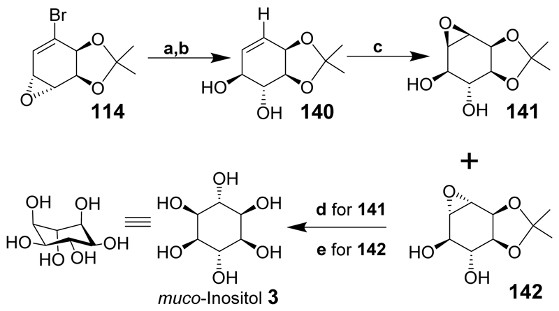 Scheme 17