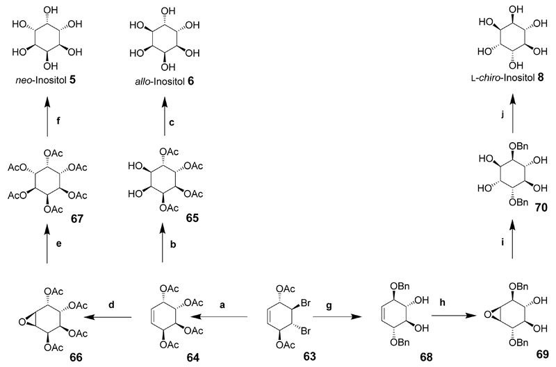 Scheme 8