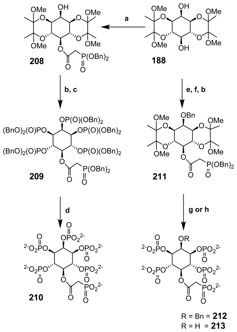 Scheme 28