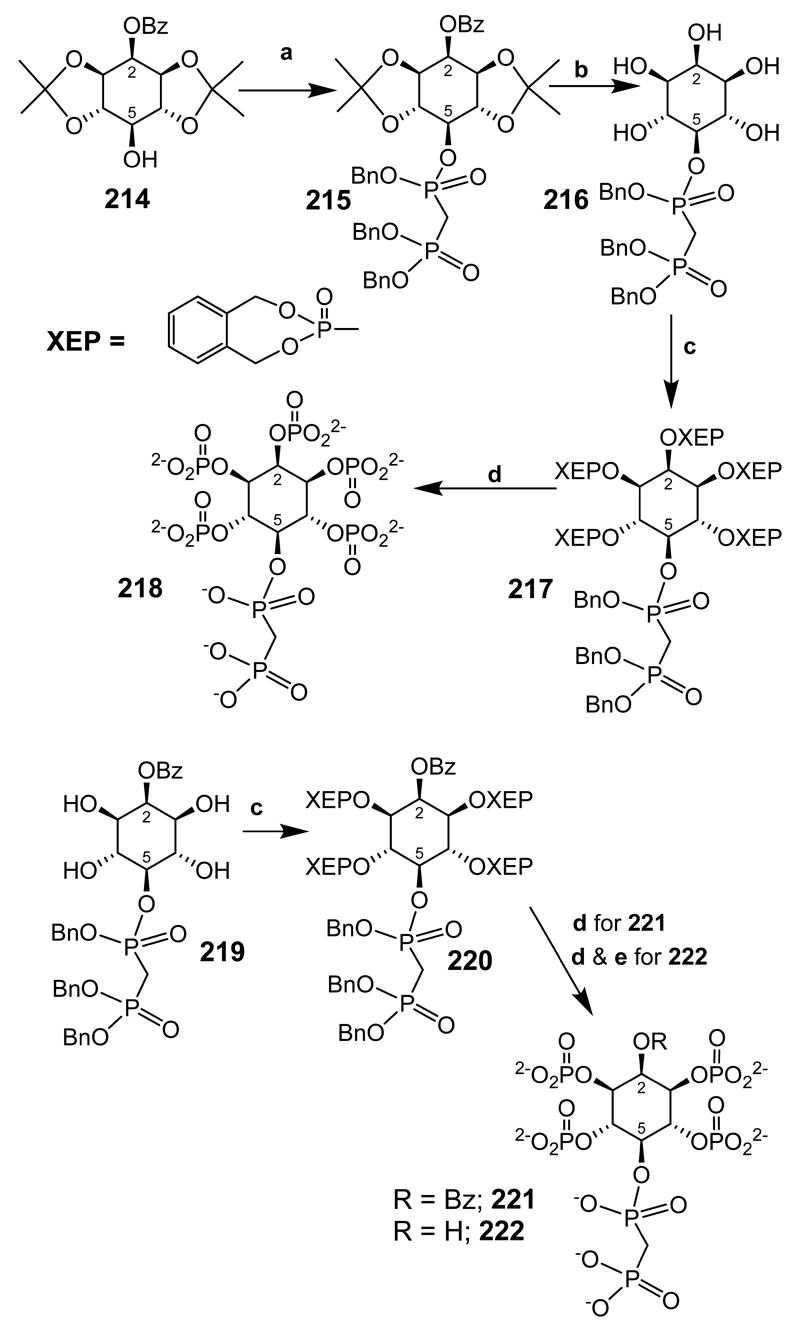 Scheme 29