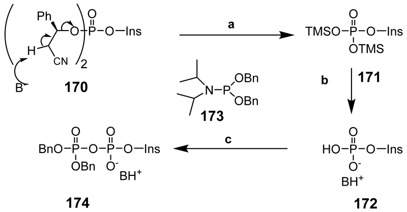 Scheme 21