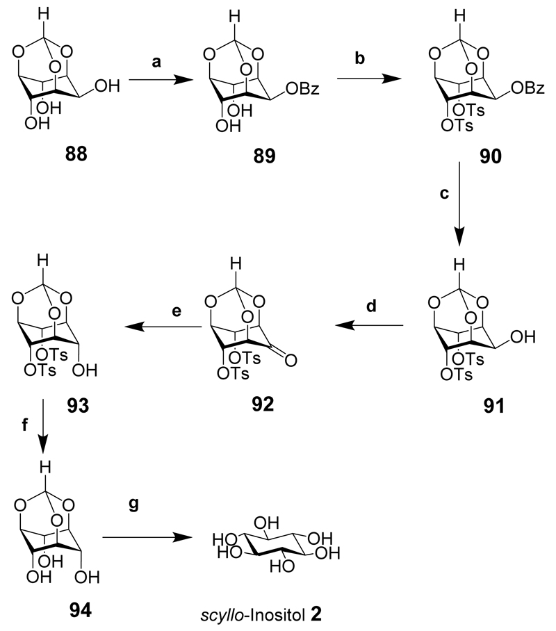 Scheme 12