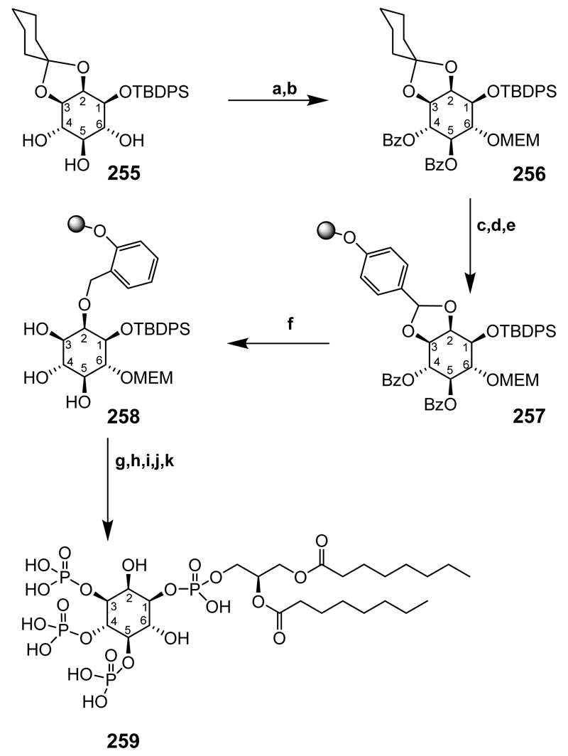 Scheme 34