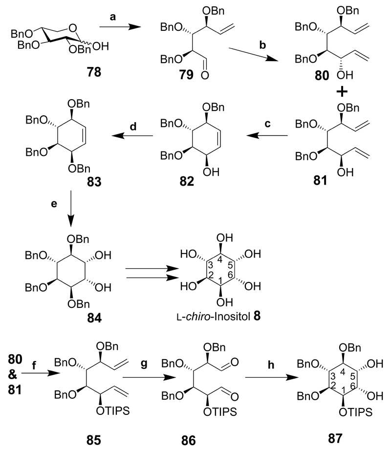 Scheme 11