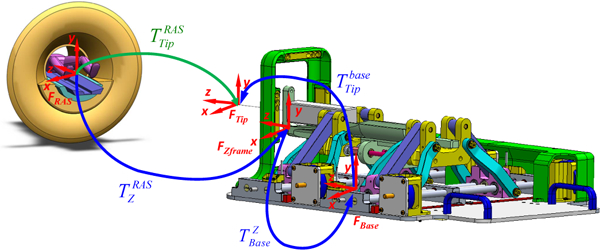 Fig. 7.