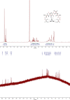 Extended Data Fig. 3 |