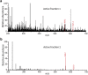 Extended data Fig. 1 |